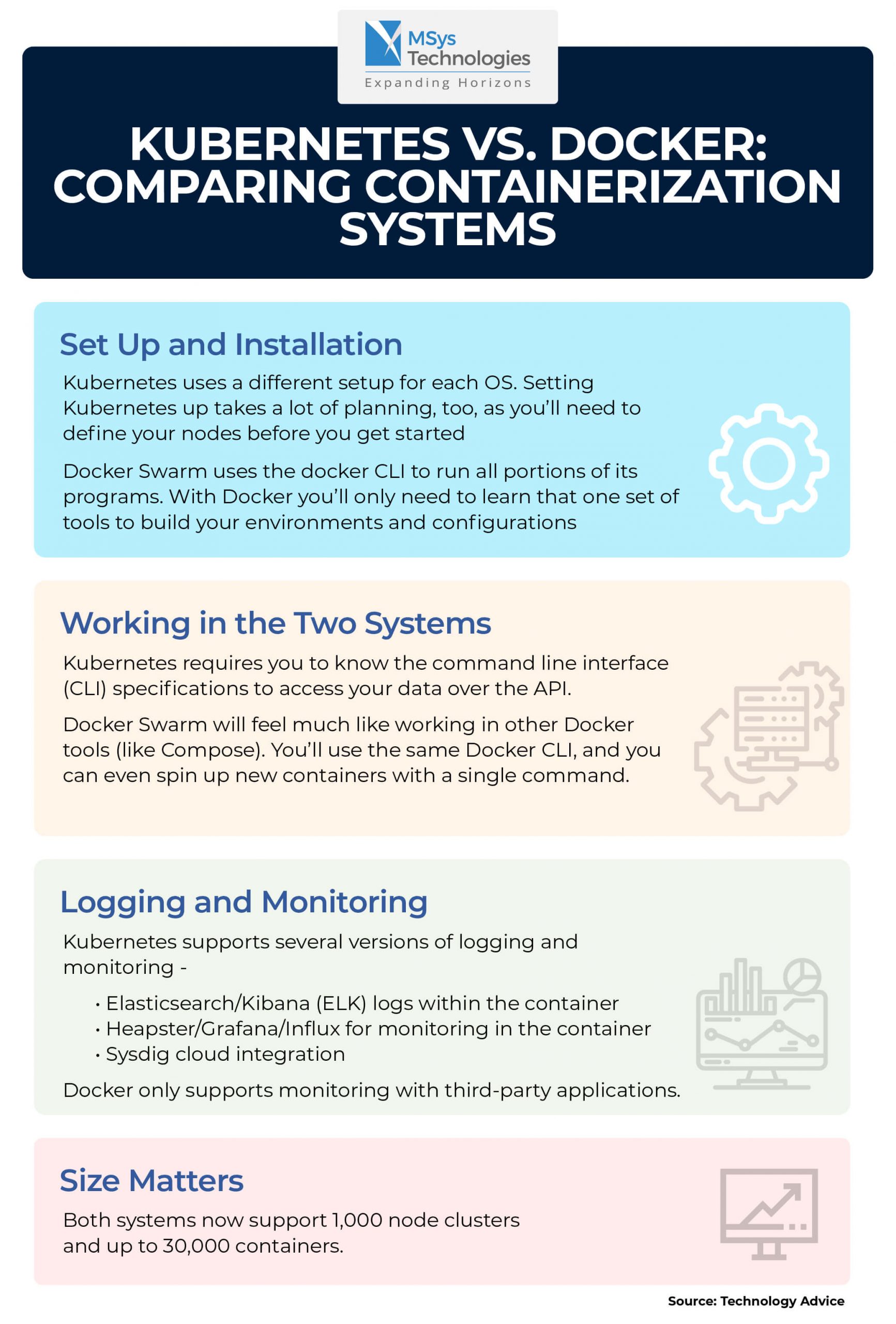 Kubernetes Vs. Docker: Comparing Containerization Systems - MSys ...