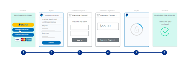 Key Drivers for Embracing APMs