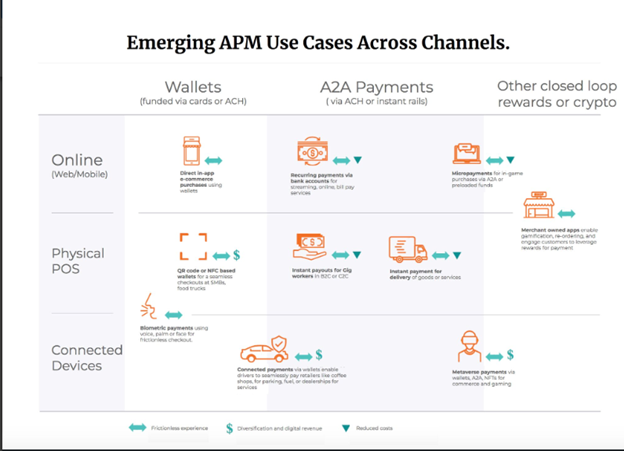 amp-usecases