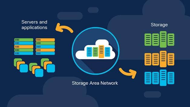 Understanding SAN Storage Area Networks: A Comprehensive Guide