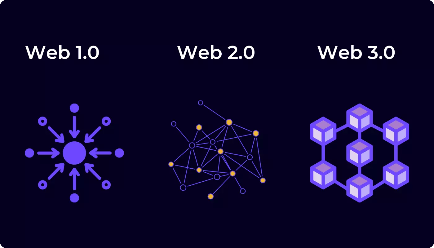 What's Next for the Decentralized Future in 2024