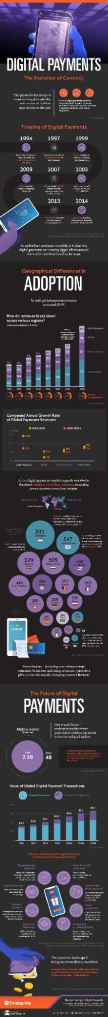 Image Representing Digital Payment Ecosystem in the USA 