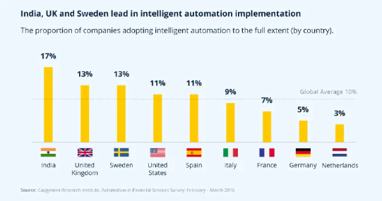 Image Representing RPA powering FinTech