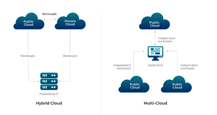 Image Representing Cloud-Computing Powering FinTech