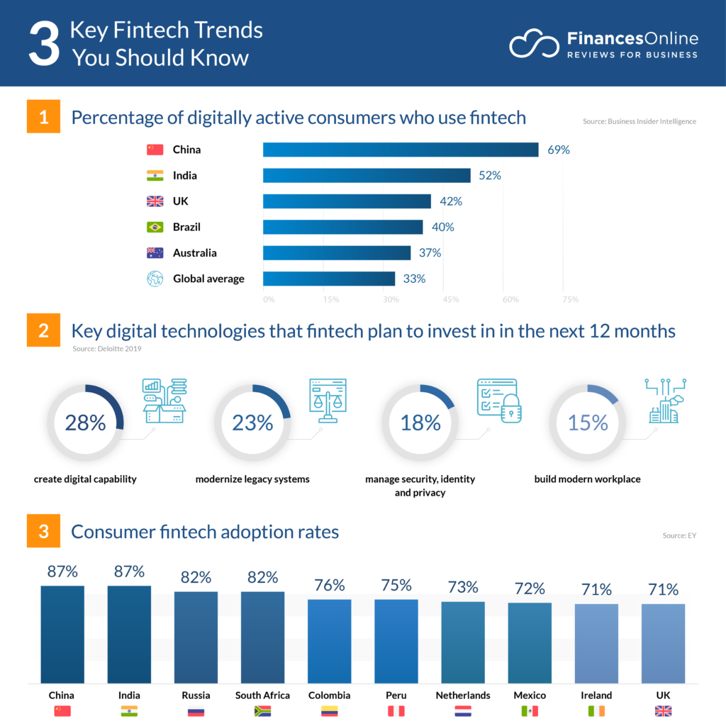 Image Representing FinTech Trends