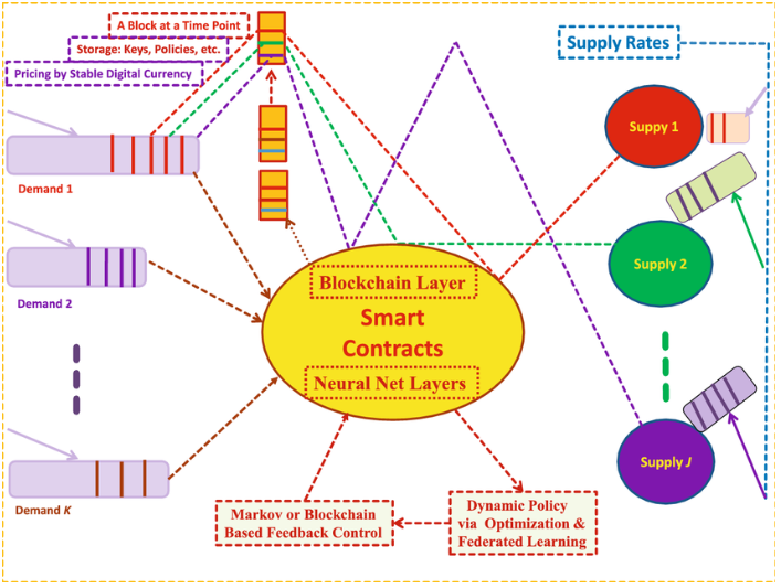 Image Representing Cloud-Computing Powering FinTech