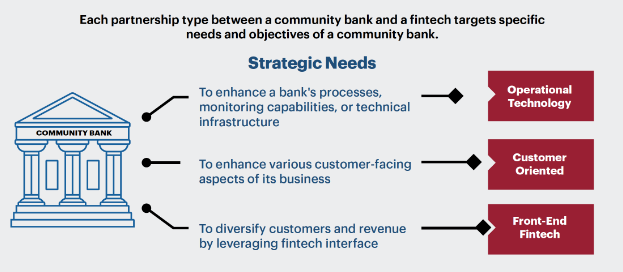 Image Representing Digital Payment Ecosystem in the USA 