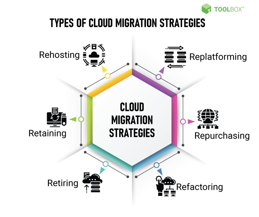 cloud resources multiple cloud providers