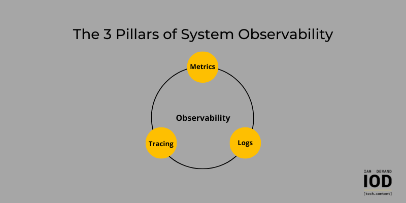 what is observability system performance