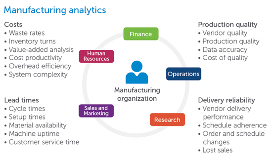 Data Generated-Data Analysis