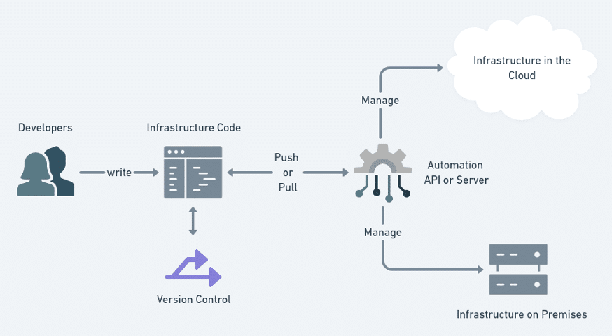 virtual private cloud