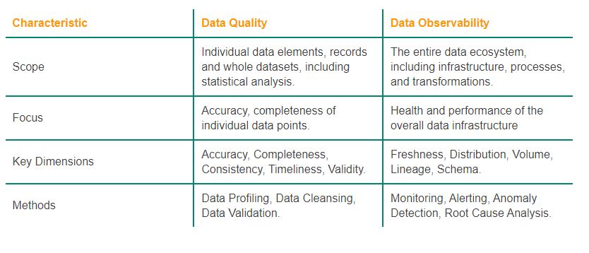 cloud based data platforms