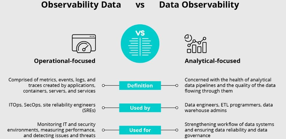 data quality practices