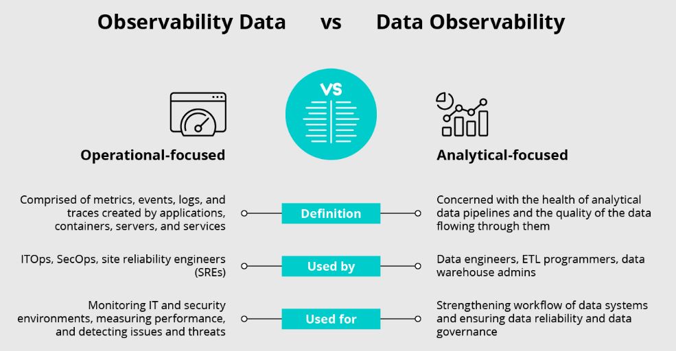 data quality practices