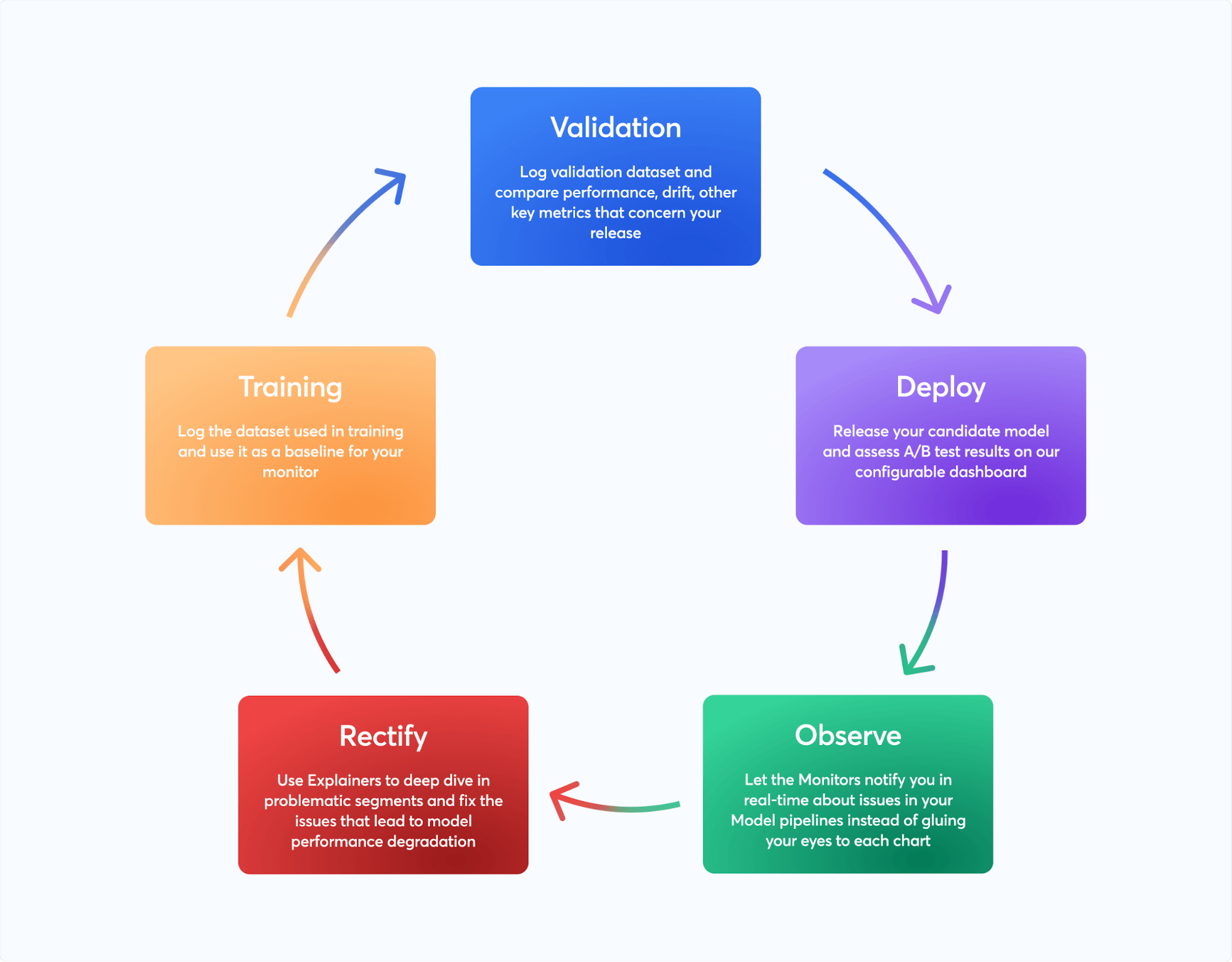 monitoring tools collect