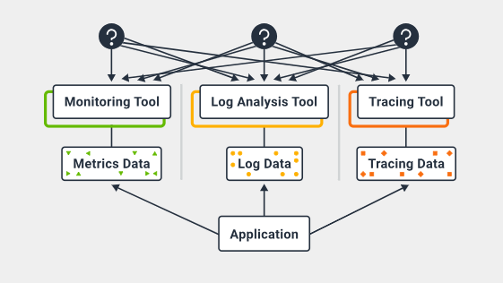 monitoring data correlation