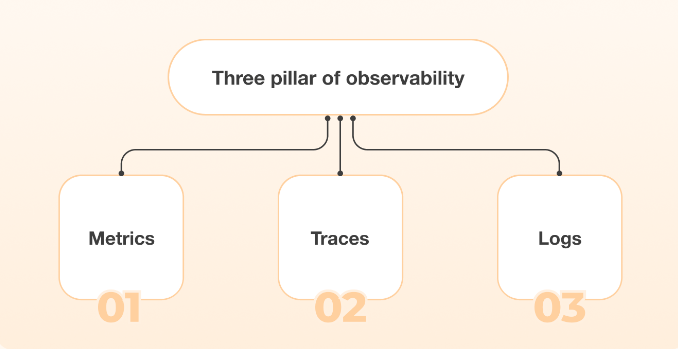 splunk observability cloud