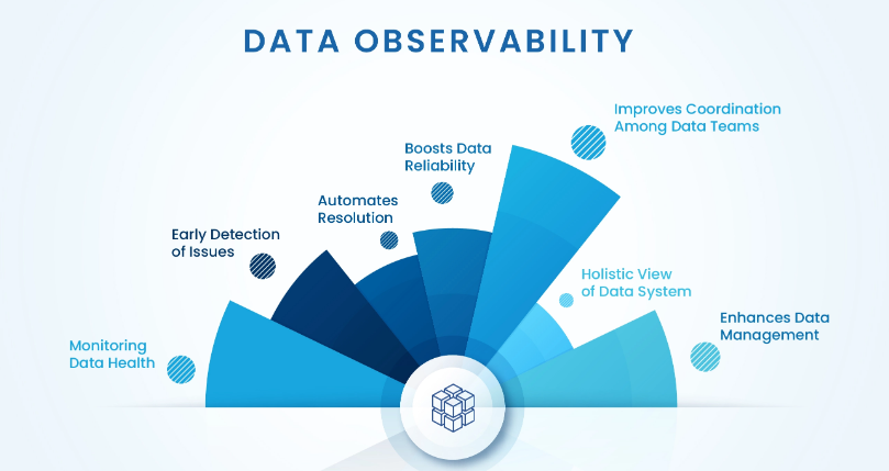 observability tool